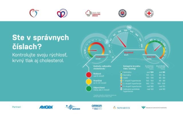 Ste v správnych číslach? Na Svetový deň srdca sa policajti zamerajú na rýchlosť, tlak a cholesterol