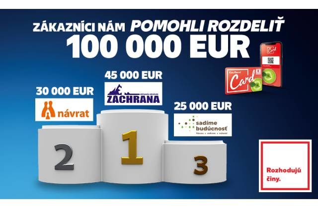 Výsledky hlasovania o 100 000 eur sú už známe: O poradí rozhodlo takmer 60 000 hlasov