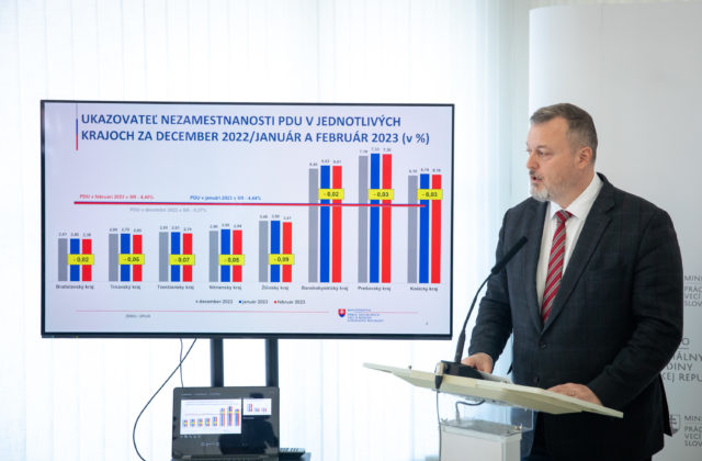 Nezamestnanosť klesá v každom kraji, povedal Krajniak a problém nie je v nedostatku voľných pracovných miest