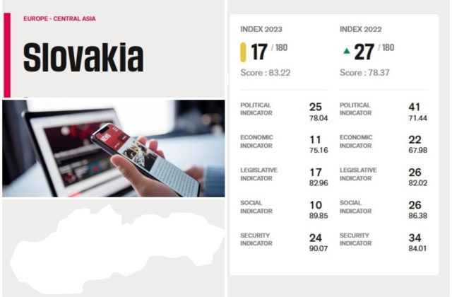 Slovensko je v celosvetovom rebríčku slobody tlače na 17. mieste, poskočili sme o desať priečok (foto)