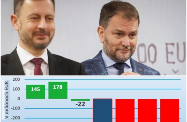 Vlády Matoviča a Hegera zhodili na samosprávy päť atómoviek a podľa analytikov rozbili aj to, čo fungovalo